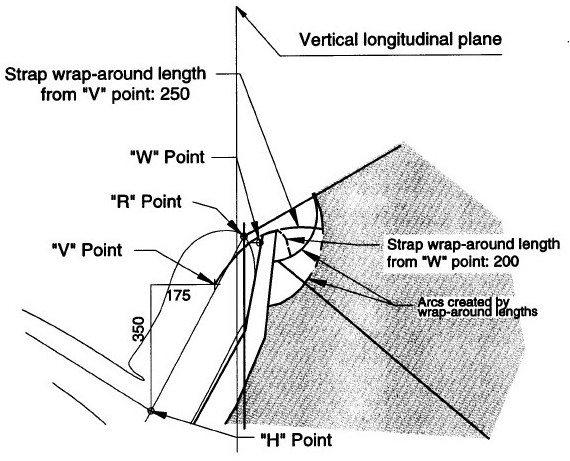 Diagram showing Enlarged Side View of Strap Wrap-around Area, User-ready Tether Anchorage Location with measurements and descriptions.