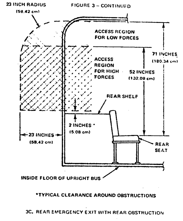 Diagram showing the Rear Emergency Exit with Rear Obstruction with measurements and descriptions.