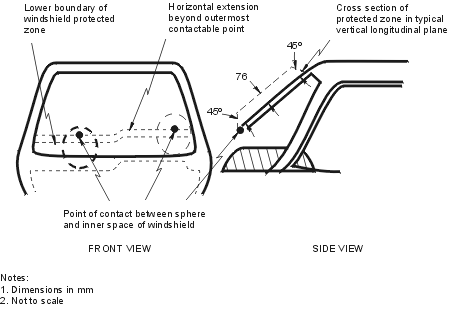 Diagram of the Windshield Protected Zone with measurements and descriptions.