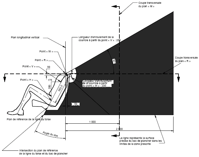 Diagramme montrant la vue de côté, positionnement de l’ancrage d’attache prêt à utiliser avec mesures et descriptions.