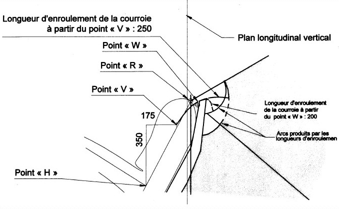 Diagramme montrant la vue de côté agrandie de la zone d’enroulement de la courroie, positionnement de l’ancrage d’attache prêt à utiliser avec mesures et descriptions.