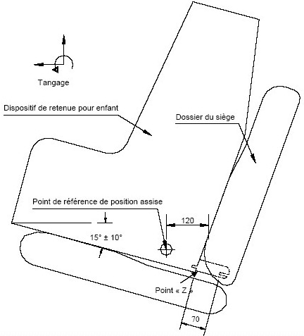 Diagramme montrant le positionnement du dispositif universel d’ancrages d’attaches inférieurs avec mesures et descriptions.