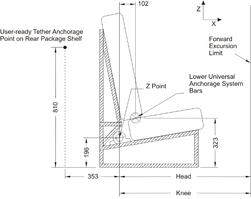 Diagram of Side View of Standard Seat Assembly Indicating Location of Lower Universal Anchorage System with measurements and specifications.
