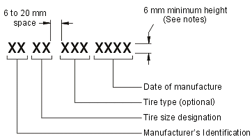 Diagram of Tire Identification Number with measurements and specifications.