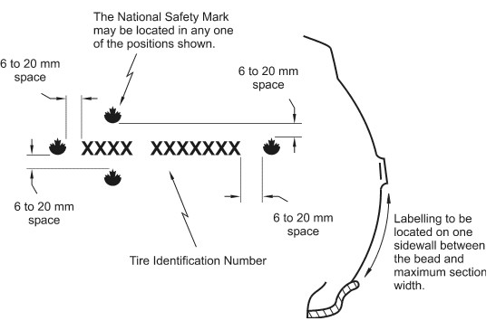 Diagram of Location of Tire Identification Number and National Safety Mark with measurements and specifications.