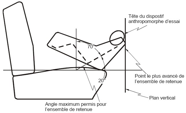 Diagramme du point le plus avancé de la tête du dispositif anthropomorphe d’essai sur le plan vertical avec des mesures et des spécifications.