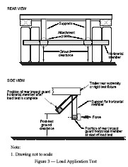 Diagram showing the Load Application Test for a trailer with measurements and descriptions.