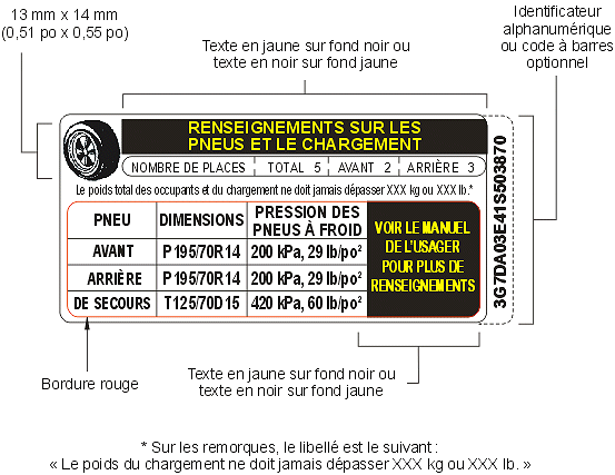 Symbol showing a Vehicle Tire and Loading Information Placard, Unilingual French Example with descriptions and measurements as per MVSR S110(2)(b)