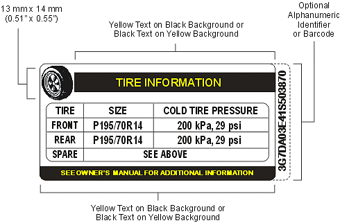 Symbol showing Tire Inflation Pressure Label, Unilingual English Example with descriptions and measurements as per MVSR S110(2)(b)