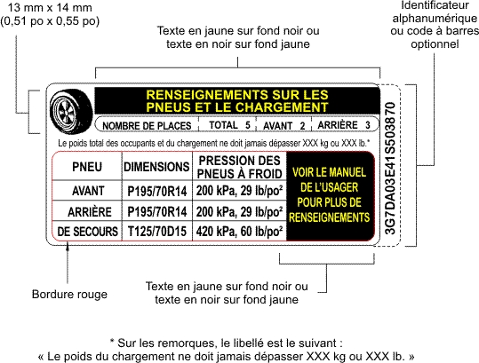 Figure showing a unilingual French example of a vehicle placard displaying the information required by paragraph 110(2)(b).