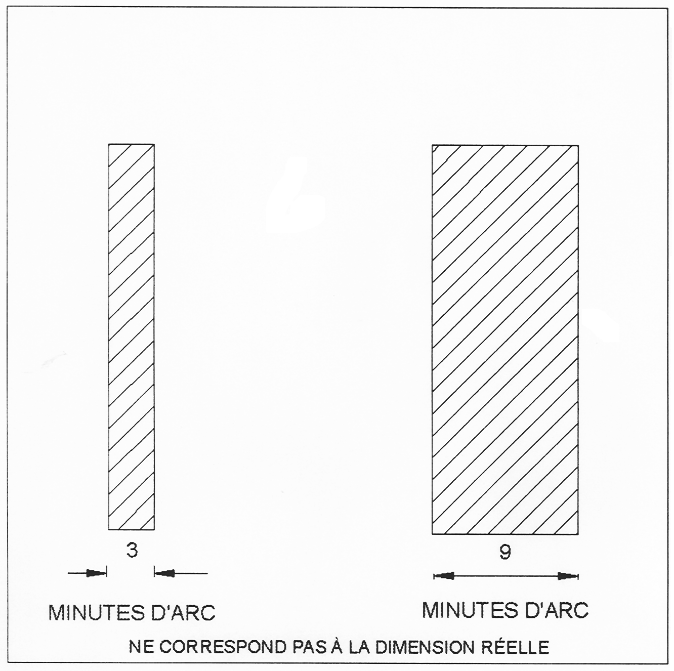 Diagramme montrant un tableau de comparaison entre 3 et 9 minutes d’arc
