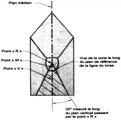 Diagramme montrant la vue de face, positionnement de l’ancrage d’attache prêt à utiliser avec mesures et descriptions.