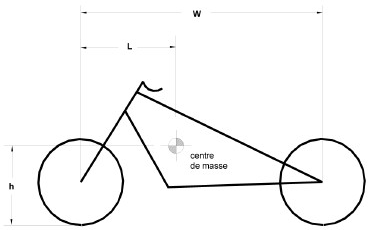 Diagramme montrant une vue de côté d’un tricycle à moteur avec mesures et descriptions
