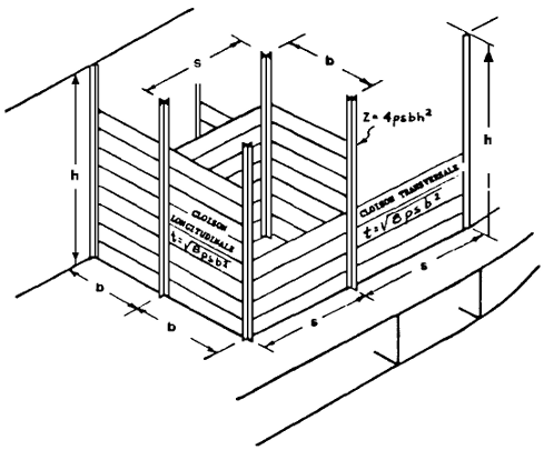 Illustration, mesures et spécifications pour panneaux de bois horizontaux - montants d’acier