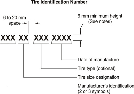 Diagram showing the groups of symbols that make up the tire identification number, with the tire identification number dimensions and symbol specifications.