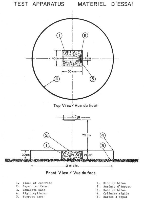 Illustration depicting specifications and measurements a test apparatus for a drop test. Top and front views. The test apparatus consists of a rigid, thin-walled cylinder, 2 m in diameter and 20 cm high, lying flat on a horizontal surface. Inside this cylinder lies a block of concrete that is 50 cm long, 40 cm wide, 20 cm thick. Support bars which are positioned 75 cm above the block, and 4 cm apart support a bottle which is then dropped during the test.