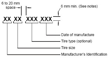 Diagram of Tire Identification Number with Three-Symbol Date of Manufacture with measurements and specifications.