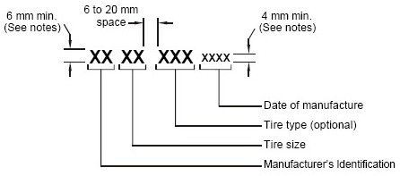Diagram of Tire Identification Number with Four-Symbol Date of Manufacture with measurements and specifications.