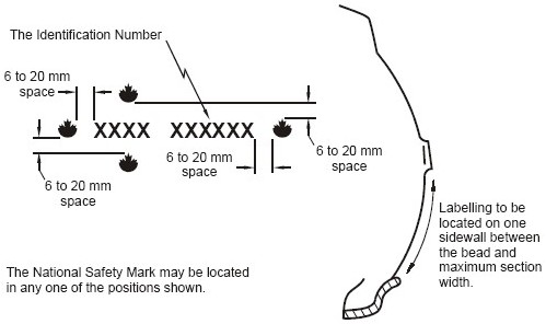 Diagram of Location of Tire Identification Number and National Safety Mark with Three-Symbol Date of Manufacture with measurements and specifications.