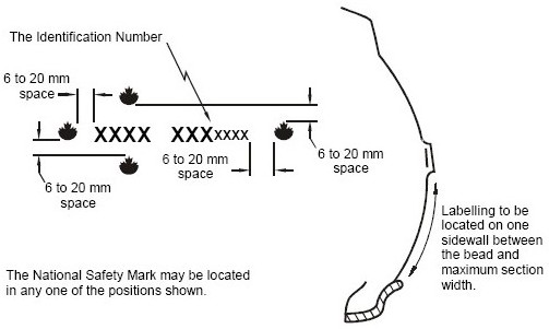 Diagram of Location of Tire Identification Number and National Safety Mark with Four-Symbol Date of Manufacture with measurements and specifications.