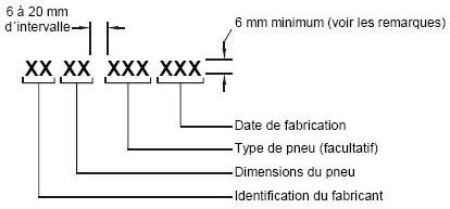 Diagramme du numéro d’identification du pneu à trois symboles indiquant la date de fabrication avec des mesures et des spécifications.