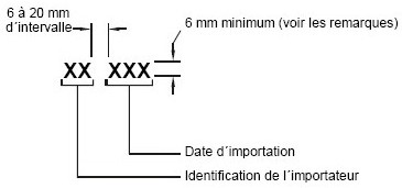 Diagramme du numéro d’identification de l’importateur avec des mesures et des spécifications.