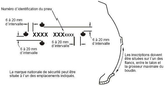 Diagramme de l’emplacement du numéro d’identification du pneu et de la marque nationale de sécurité à quatre symboles indiquant la date de fabrication avec des mesures et des spécifications.