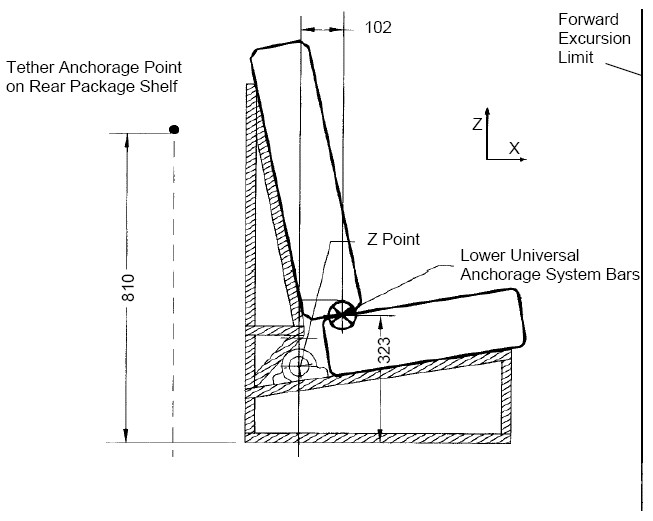 Diagram of Side View of the Standard Seat Assembly Indicating the Location of the Lower Universal Anchorage System with measurements and specifications.