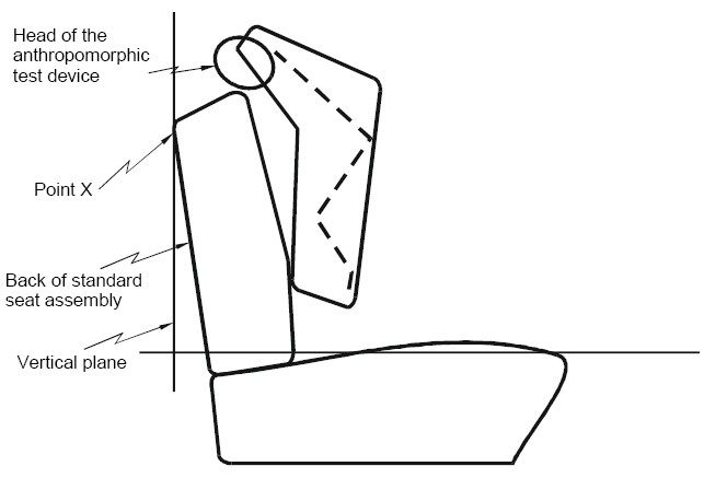 Diagram of Point X on Vertical Plane of the Standard Seat Assembly with specifications.